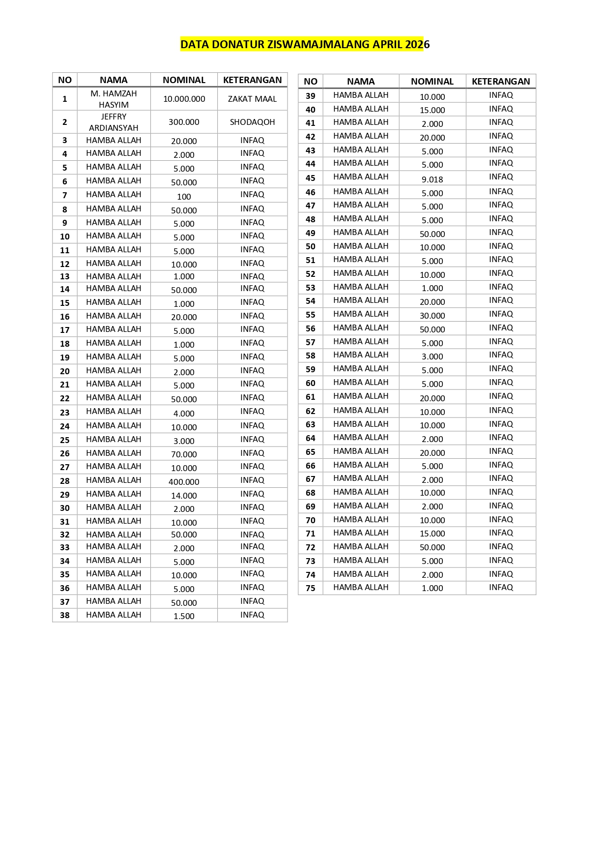 Arsip April 2026